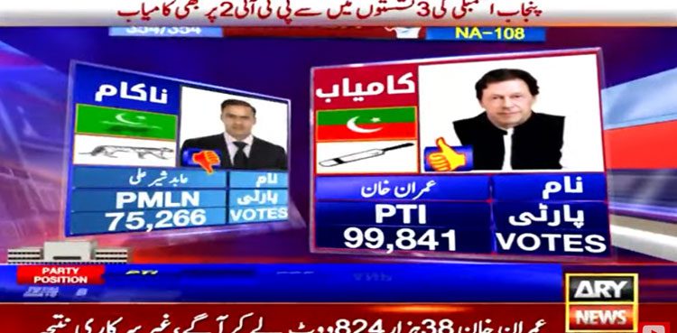 By-Election unofficial results